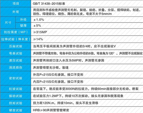 汝州钳压式声测管现货性能特点